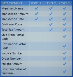 Chart Of Ach Codes